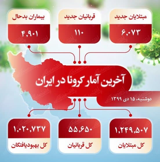 آخرین آمار کرونا در ایران (99/10/15)